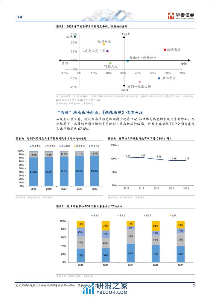 传媒行业专题研究：最长春节档将至，电影板块前瞻 - 第3页预览图