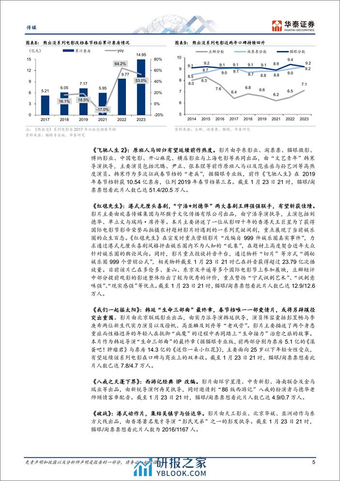 传媒行业专题研究：最长春节档将至，电影板块前瞻 - 第5页预览图