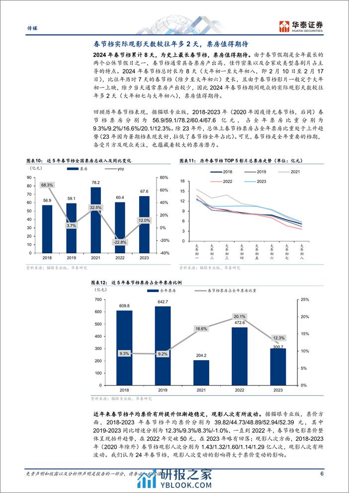 传媒行业专题研究：最长春节档将至，电影板块前瞻 - 第6页预览图