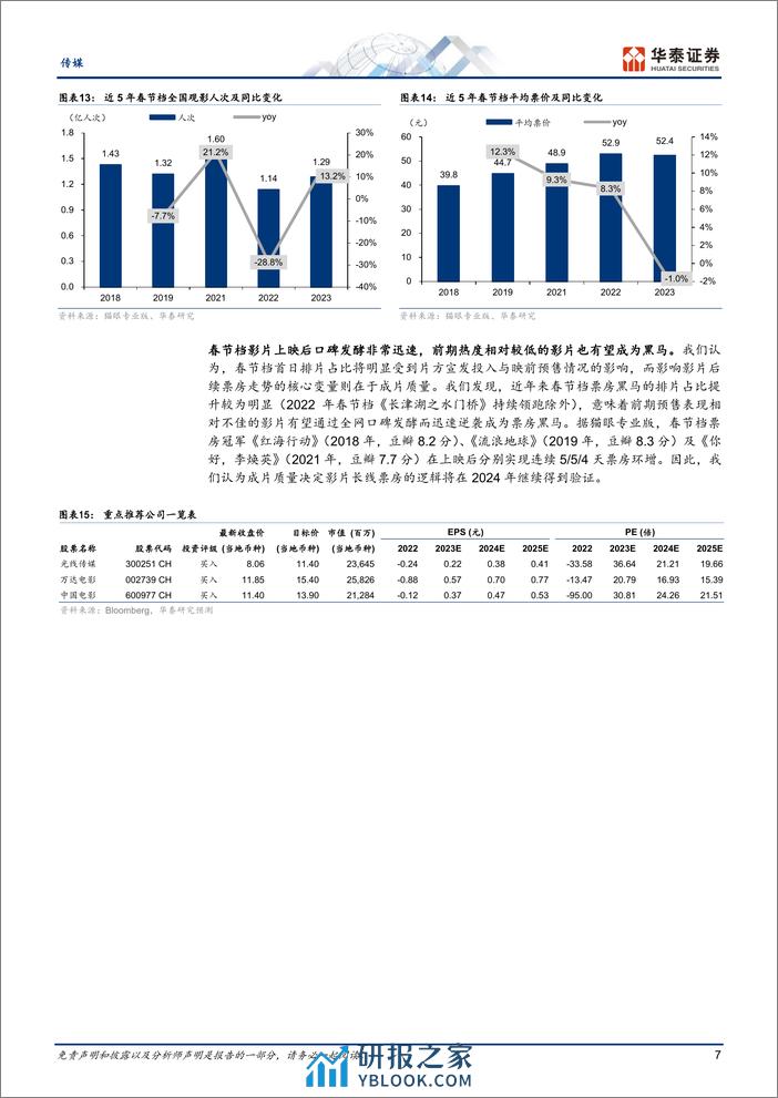 传媒行业专题研究：最长春节档将至，电影板块前瞻 - 第7页预览图