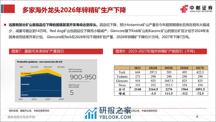 锌行业报告：海外矿山枯竭，供应瓶颈迎来锌时代 - 第8页预览图