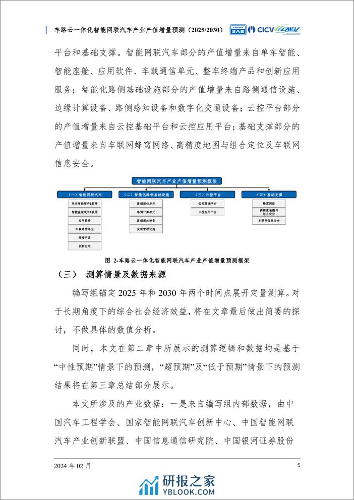 车路云一体化智能网联汽车产业产值增量预测 - 第7页预览图