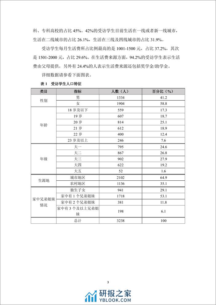 中国传媒大学&俺来也：2023-2024中国大学生消费洞察白皮书 - 第6页预览图