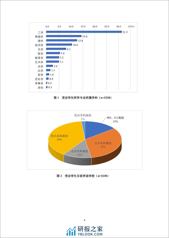 中国传媒大学&俺来也：2023-2024中国大学生消费洞察白皮书 - 第7页预览图