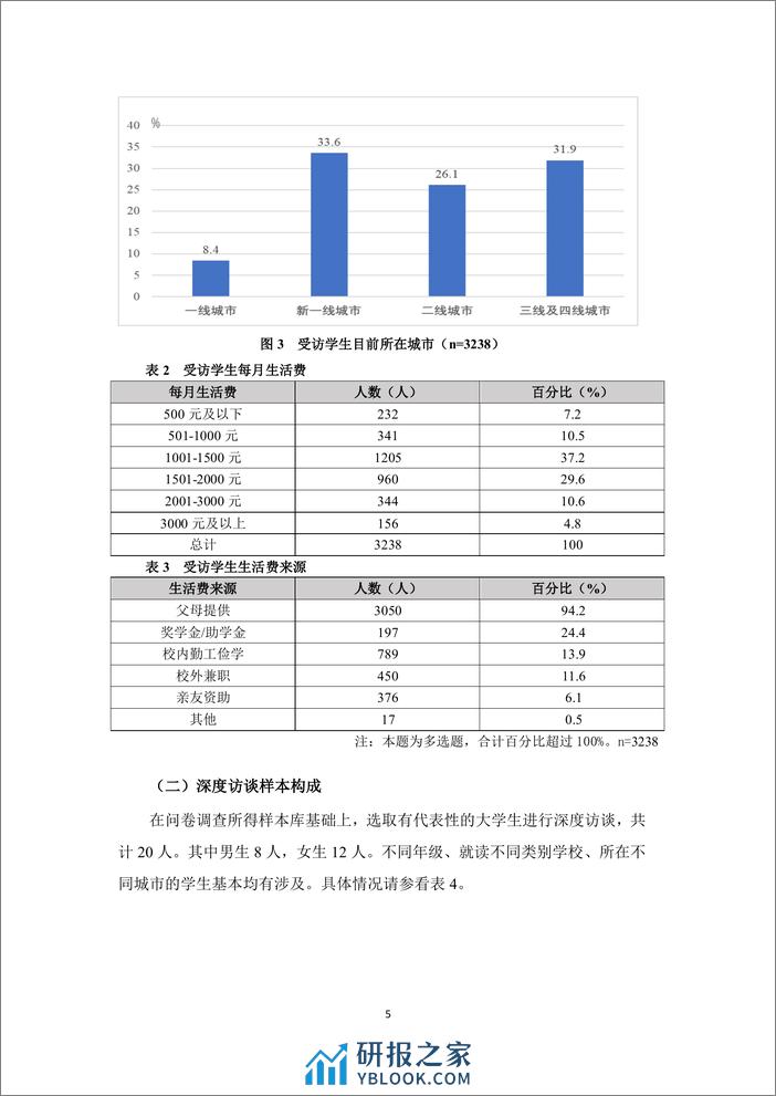 中国传媒大学&俺来也：2023-2024中国大学生消费洞察白皮书 - 第8页预览图