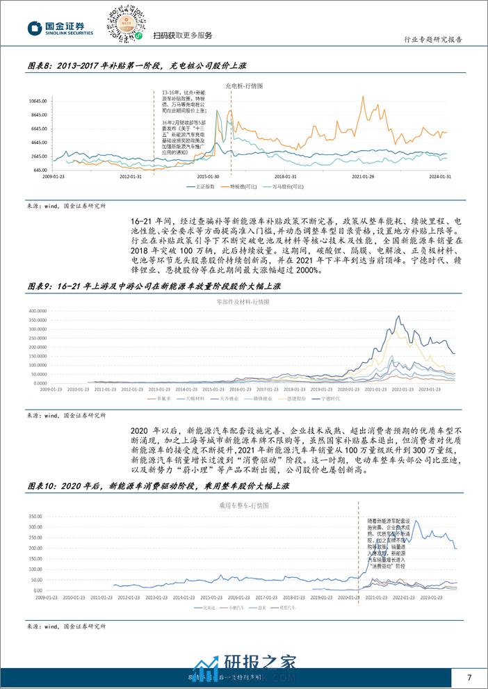 国金证券-低空经济航空行业研究：鉴往知来，从新能源车政策推动历史看低空经济节奏演绎 - 第7页预览图