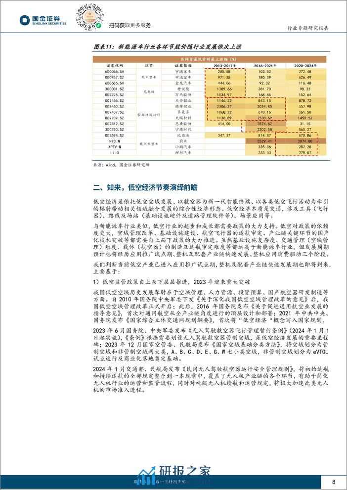 国金证券-低空经济航空行业研究：鉴往知来，从新能源车政策推动历史看低空经济节奏演绎 - 第8页预览图