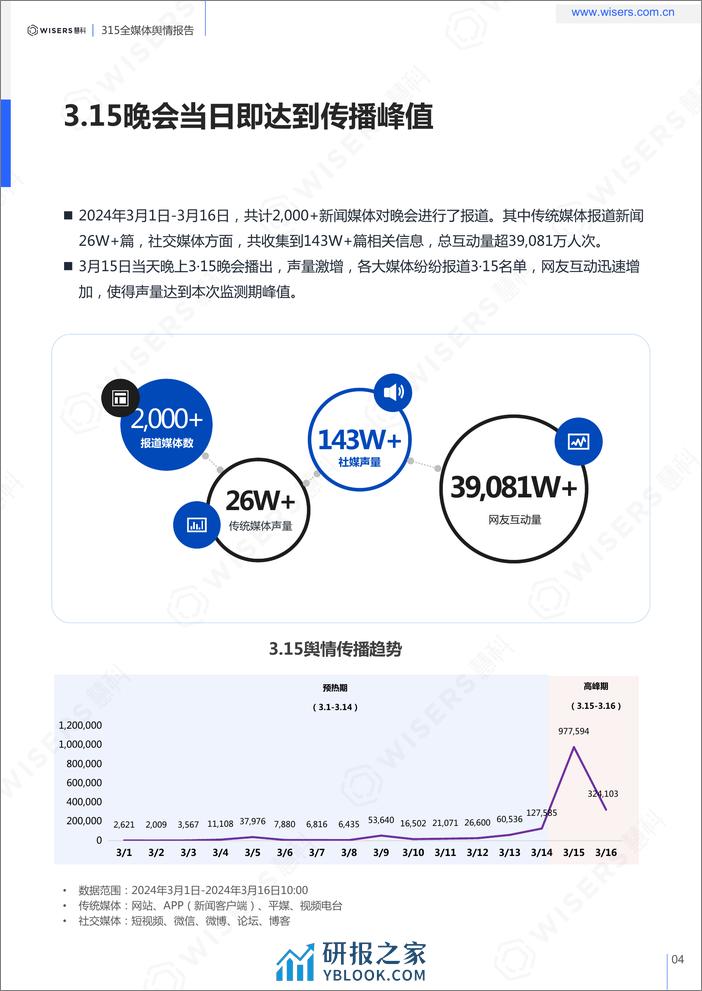 2024年315全媒体舆情分析与品牌洞察报告-Wisers - 第4页预览图