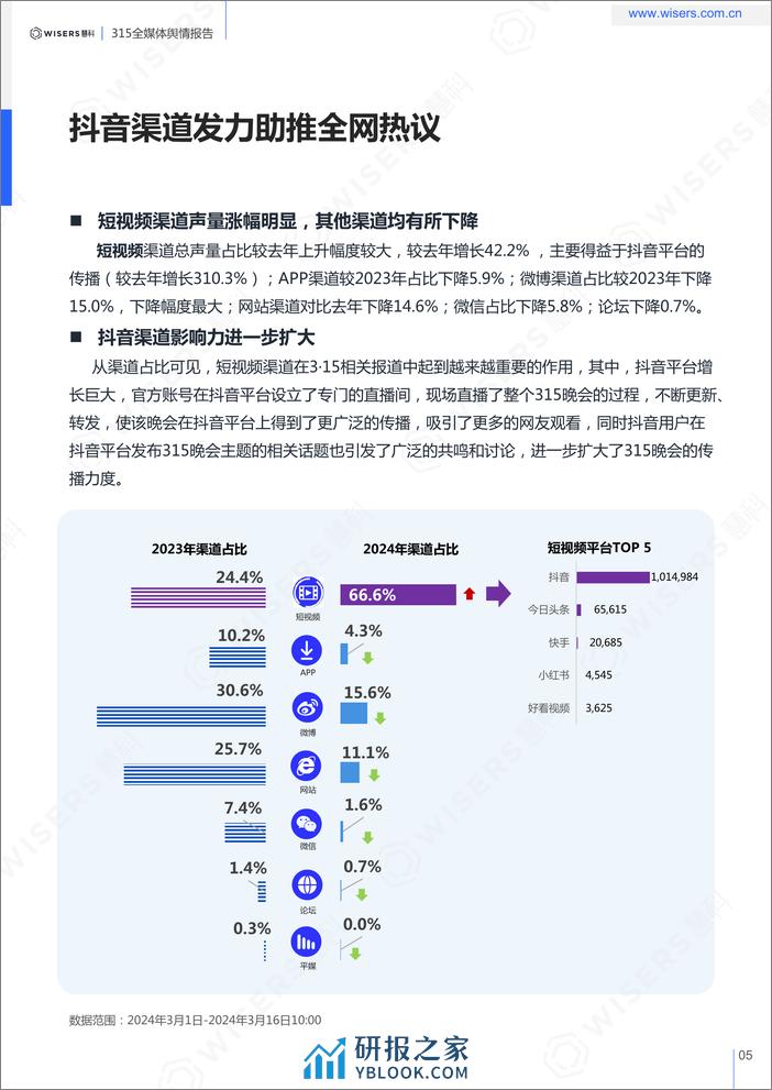 2024年315全媒体舆情分析与品牌洞察报告-Wisers - 第5页预览图