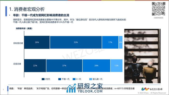 【维卓】美国网红营销受众消费者调查v3 - 第5页预览图