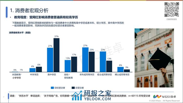 【维卓】美国网红营销受众消费者调查v3 - 第7页预览图