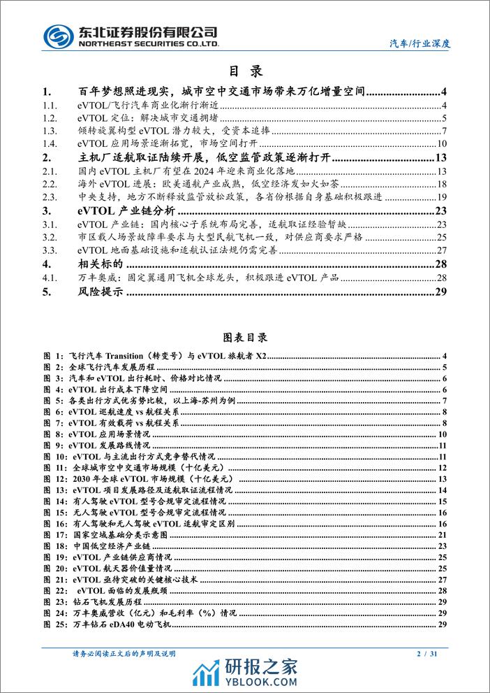 2024飞行汽车（eVTOL）产业链报告：eVTOL商用序幕徐徐拉开 - 第2页预览图