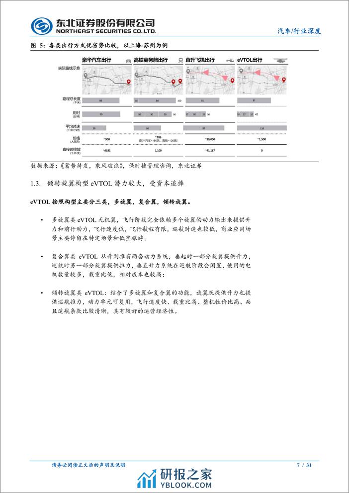 2024飞行汽车（eVTOL）产业链报告：eVTOL商用序幕徐徐拉开 - 第7页预览图