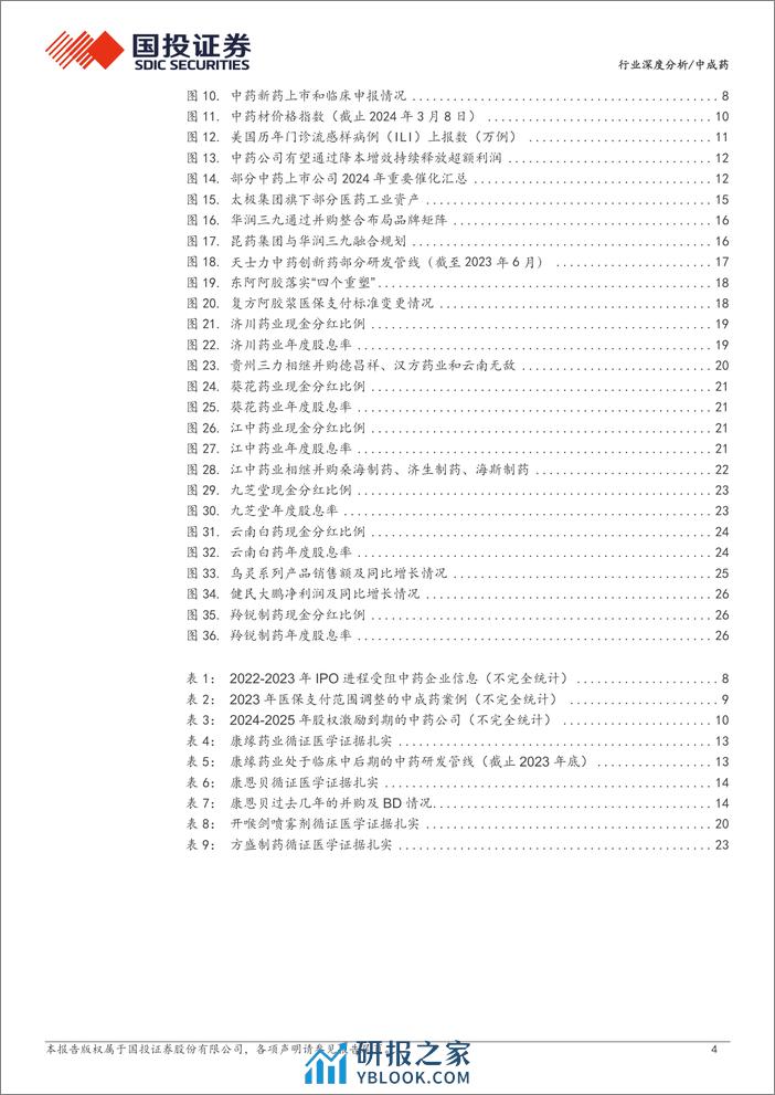 中成药行业深度分析：2024年中药行业有哪些潜在催化-240320-国投证券-29页 - 第4页预览图