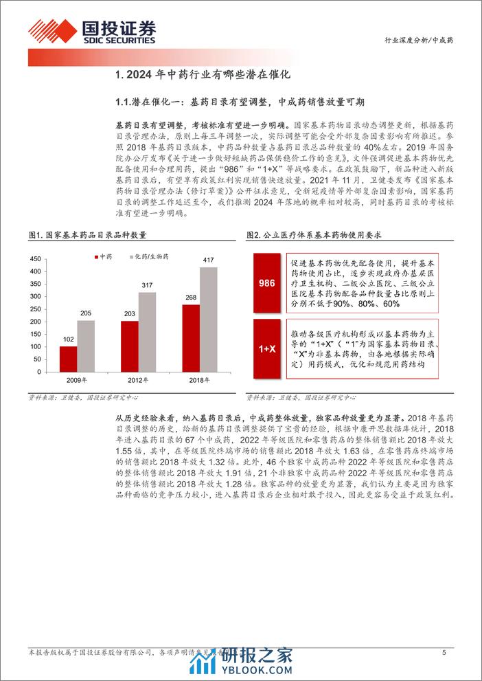 中成药行业深度分析：2024年中药行业有哪些潜在催化-240320-国投证券-29页 - 第5页预览图