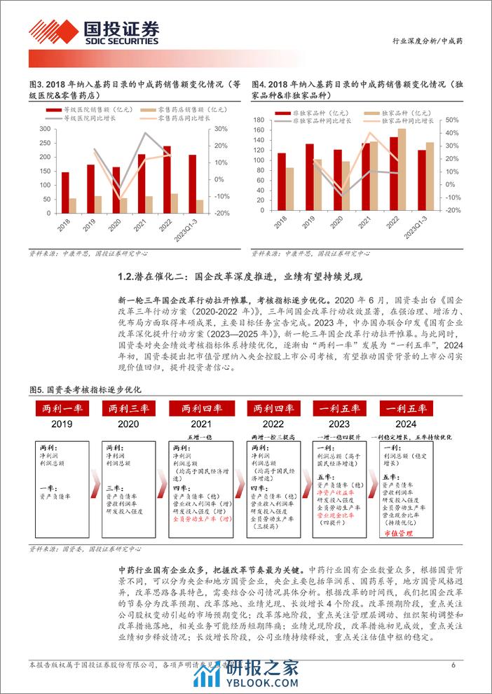 中成药行业深度分析：2024年中药行业有哪些潜在催化-240320-国投证券-29页 - 第6页预览图