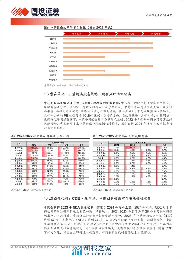 中成药行业深度分析：2024年中药行业有哪些潜在催化-240320-国投证券-29页 - 第7页预览图