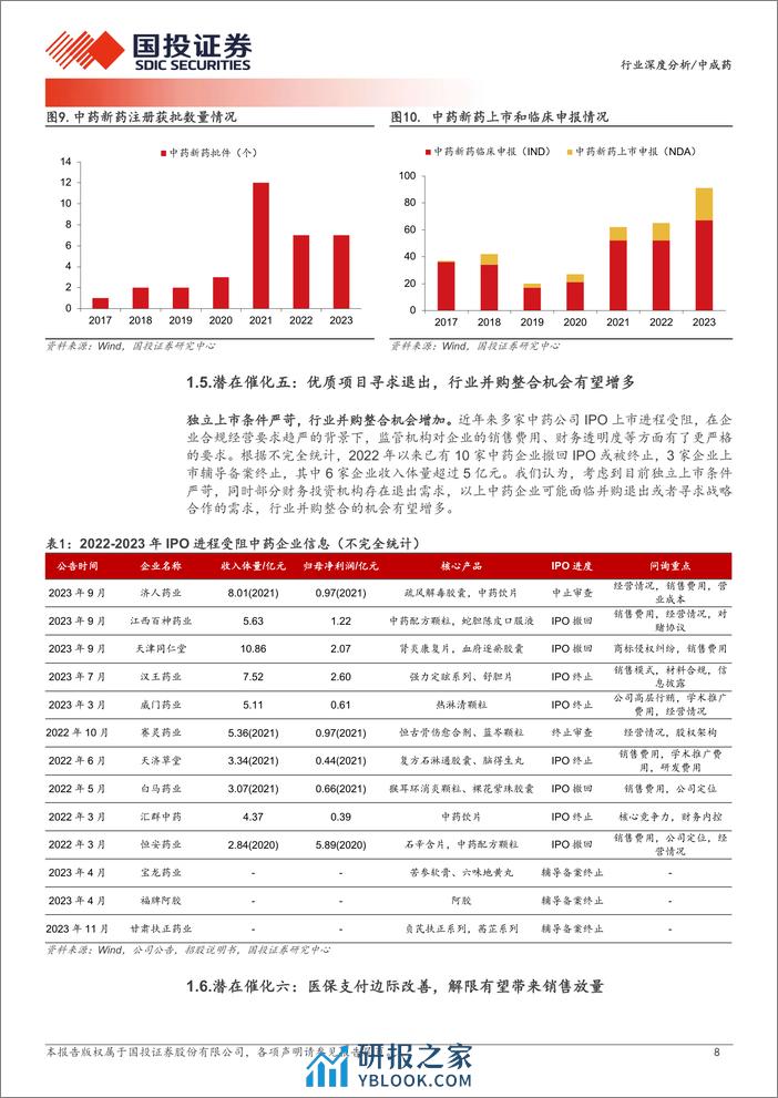 中成药行业深度分析：2024年中药行业有哪些潜在催化-240320-国投证券-29页 - 第8页预览图