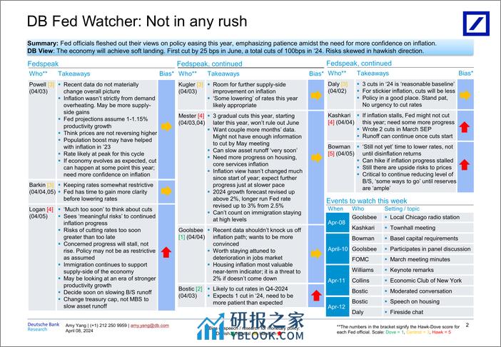 Deutsche Bank-Fed Watcher Not in any rush-107461086 - 第2页预览图