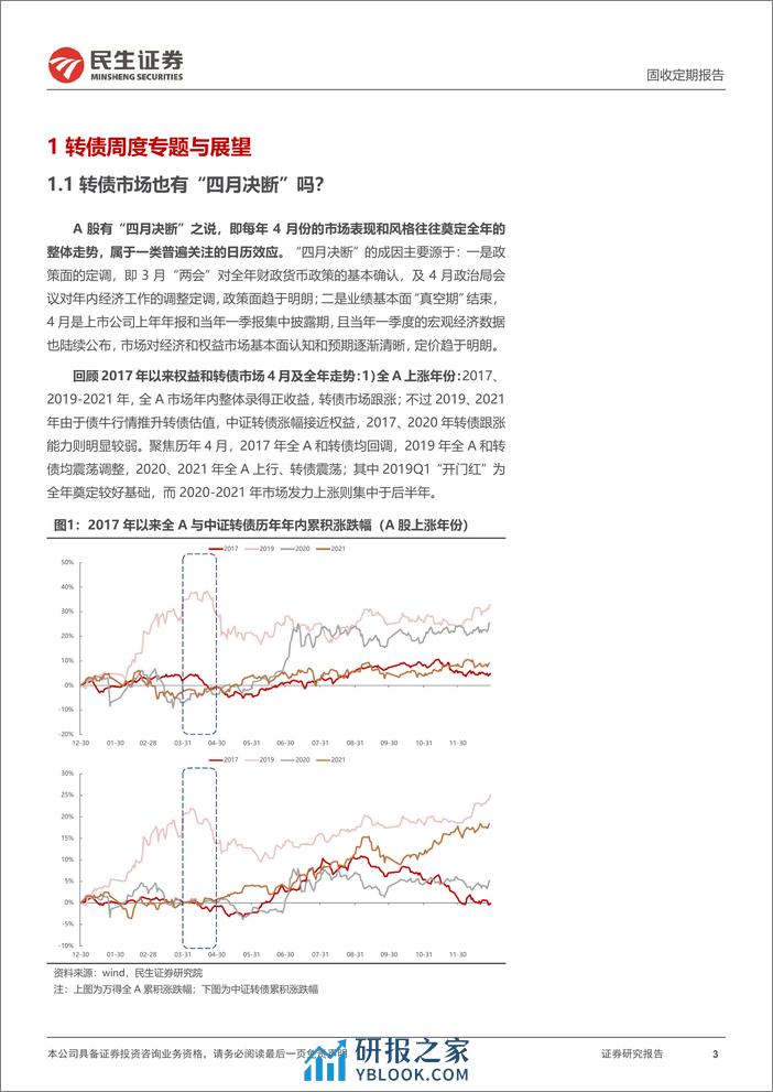 民生证券-可转债报：转债市场也有“四月决断”吗？-240407-天风证券-22页 - 第3页预览图