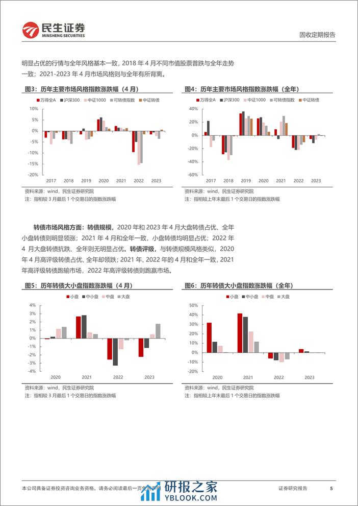 民生证券-可转债报：转债市场也有“四月决断”吗？-240407-天风证券-22页 - 第5页预览图