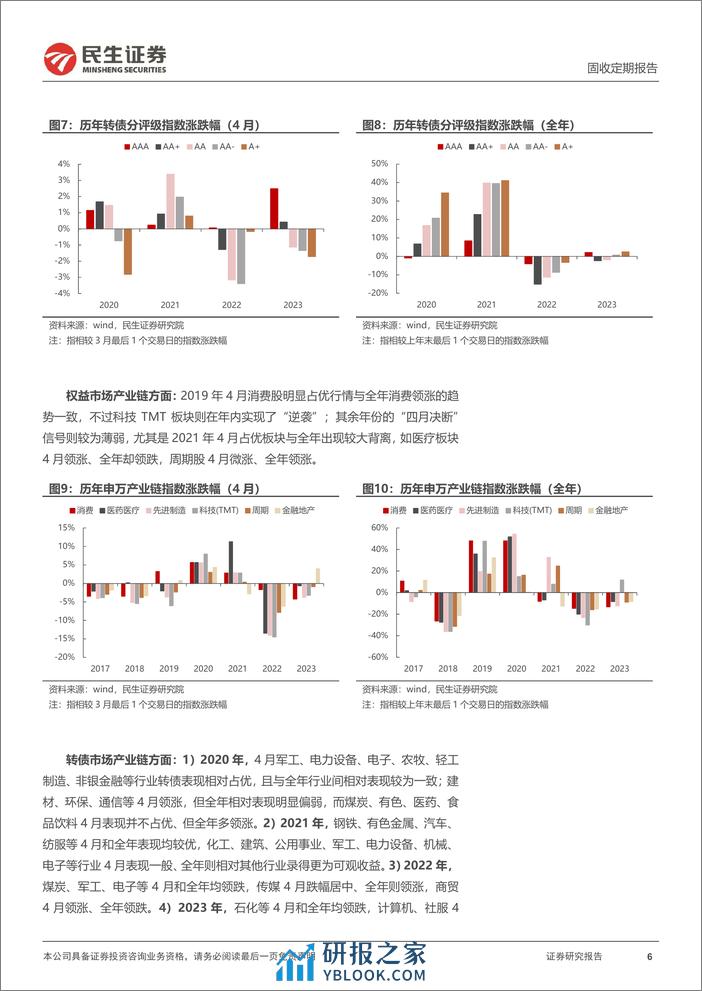 民生证券-可转债报：转债市场也有“四月决断”吗？-240407-天风证券-22页 - 第6页预览图