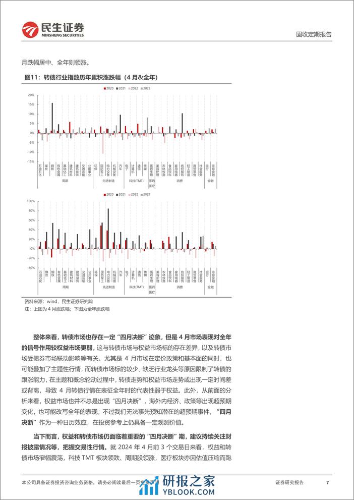 民生证券-可转债报：转债市场也有“四月决断”吗？-240407-天风证券-22页 - 第7页预览图