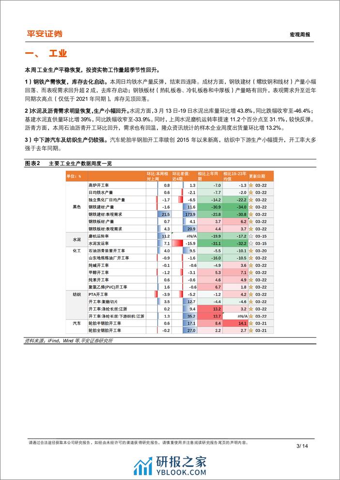 中国经济高频观察(3月第3周)：投资带动上游高频指标改善-240324-平安证券-14页 - 第3页预览图