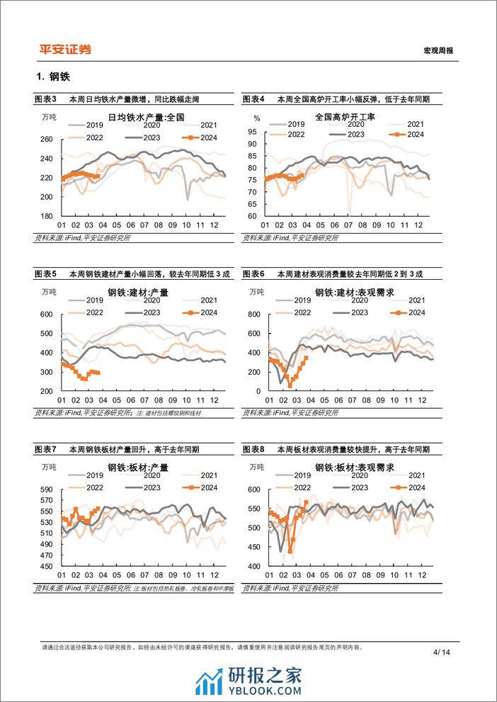 中国经济高频观察(3月第3周)：投资带动上游高频指标改善-240324-平安证券-14页 - 第4页预览图