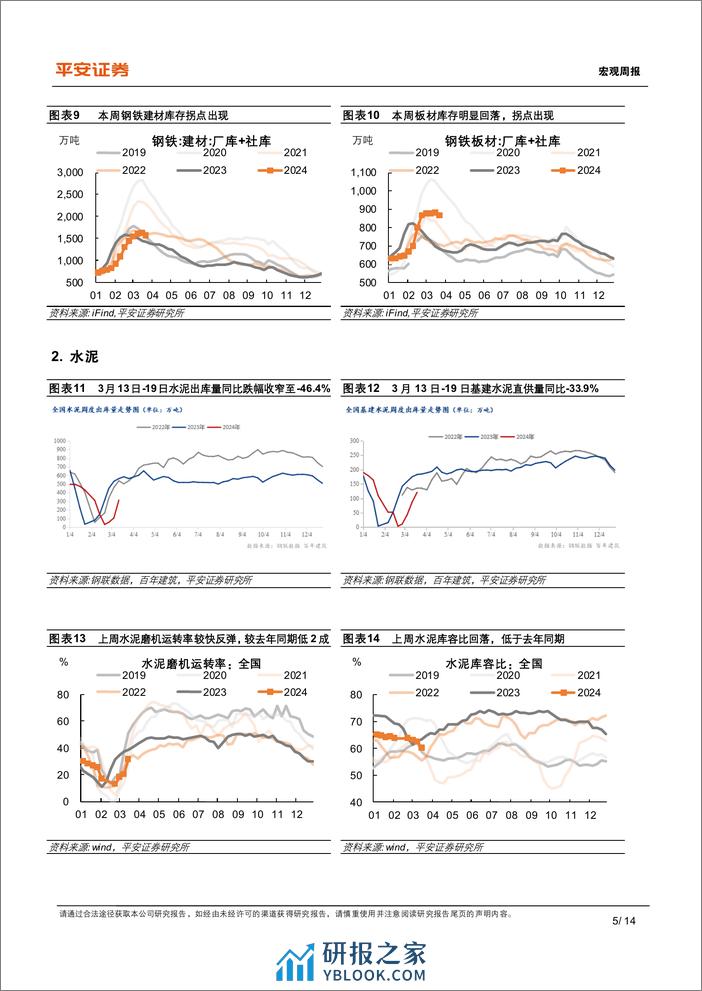 中国经济高频观察(3月第3周)：投资带动上游高频指标改善-240324-平安证券-14页 - 第5页预览图