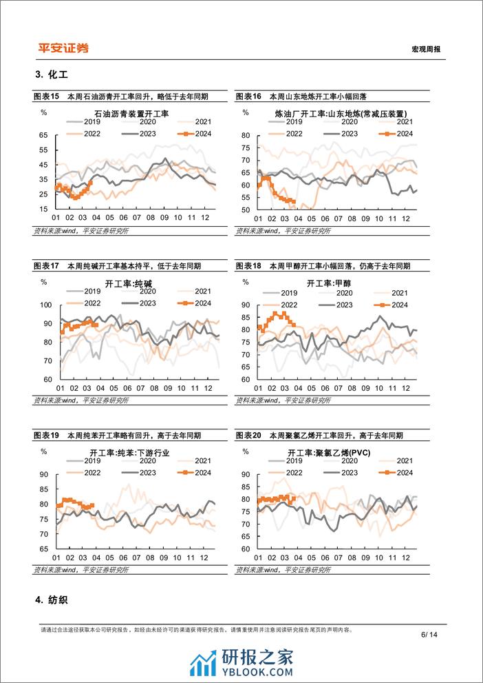 中国经济高频观察(3月第3周)：投资带动上游高频指标改善-240324-平安证券-14页 - 第6页预览图