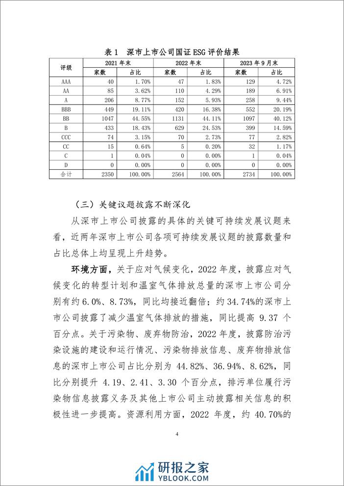 深市上市公司可持续发展信息披露白皮书 - 第4页预览图