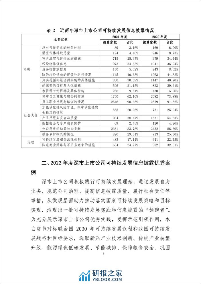 深市上市公司可持续发展信息披露白皮书 - 第6页预览图