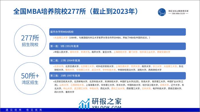 GBAMBACLUB：2024湾区发展白皮书v2.2 - 第5页预览图