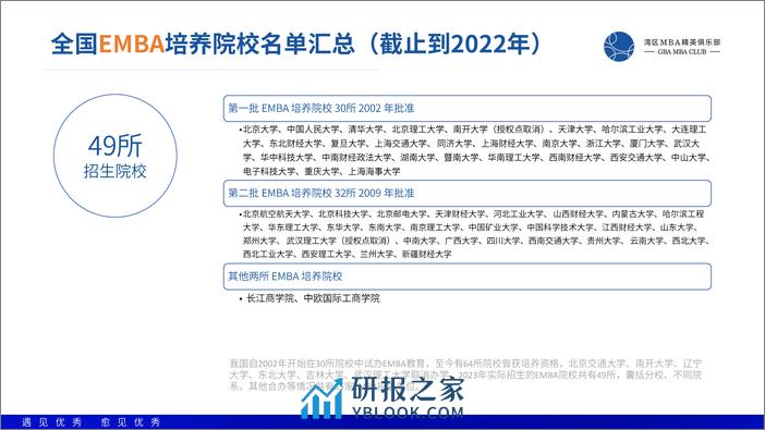 GBAMBACLUB：2024湾区发展白皮书v2.2 - 第8页预览图