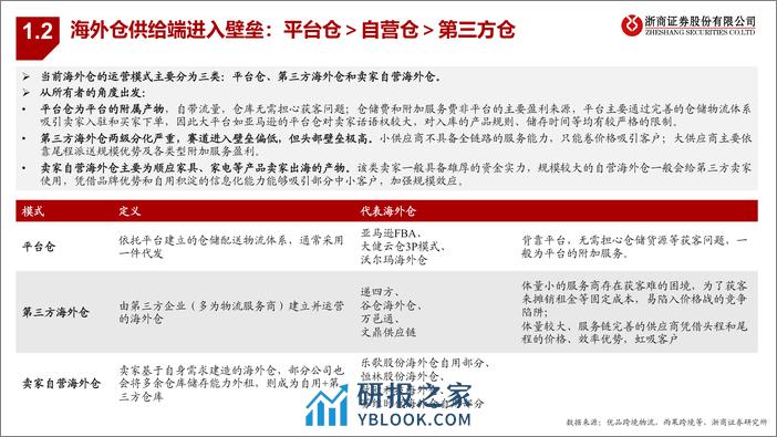 浙商证券-跨境电商系列深度之二：海外仓：承上启下，跨境电商必争之地 - 第6页预览图