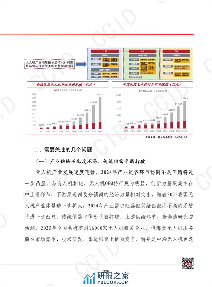 2024年我国无人机产业发展形势展望 - 第6页预览图