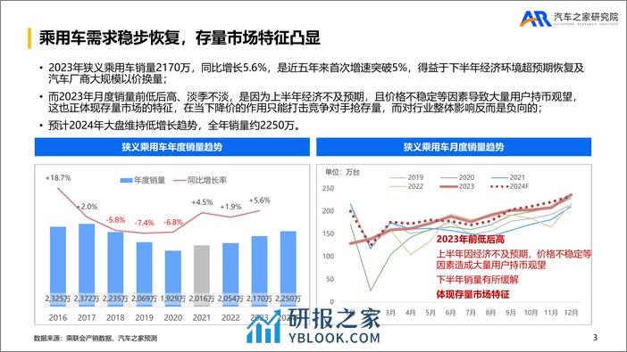 2023年乘用车市场总结及2024年趋势报告 - 第3页预览图