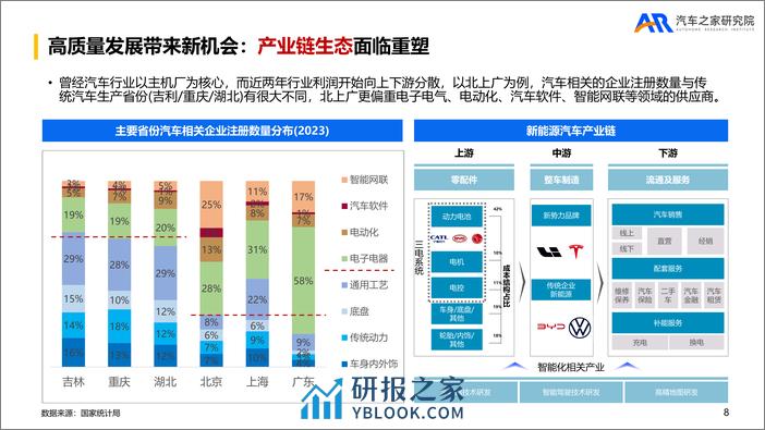 2023年乘用车市场总结及2024年趋势报告 - 第8页预览图