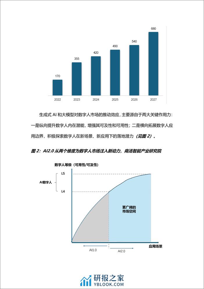 商汤科技：2024大模型赋能下的AI+2.0数字人平台白皮书-44页 - 第6页预览图