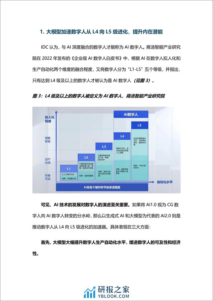 商汤科技：2024大模型赋能下的AI+2.0数字人平台白皮书-44页 - 第7页预览图