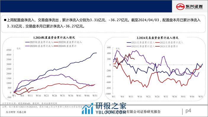 北向资金行为跟踪系列一百：流出消费板块-240411-东兴证券-25页 - 第4页预览图