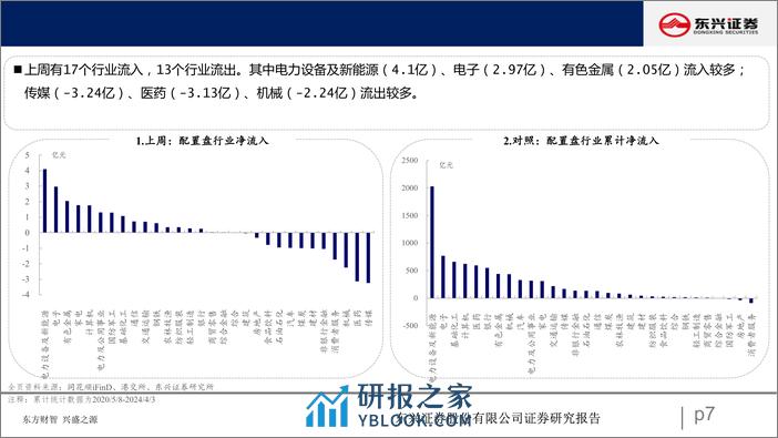 北向资金行为跟踪系列一百：流出消费板块-240411-东兴证券-25页 - 第7页预览图