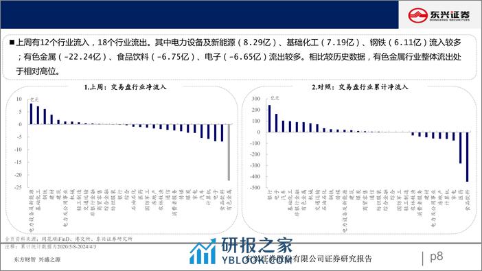 北向资金行为跟踪系列一百：流出消费板块-240411-东兴证券-25页 - 第8页预览图