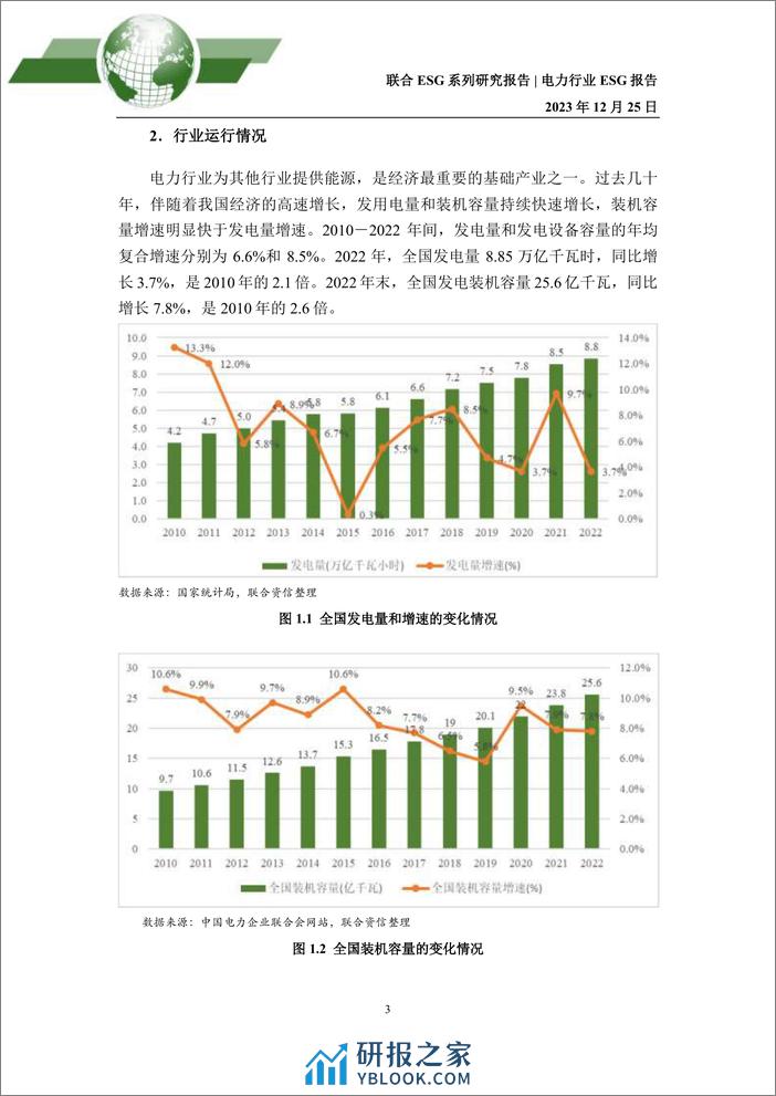 2023年电力行业ESG评级分析报告 - 第3页预览图