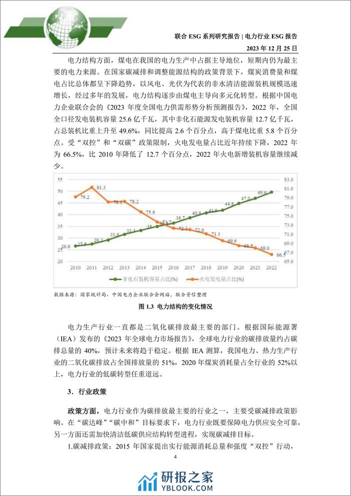 2023年电力行业ESG评级分析报告 - 第4页预览图