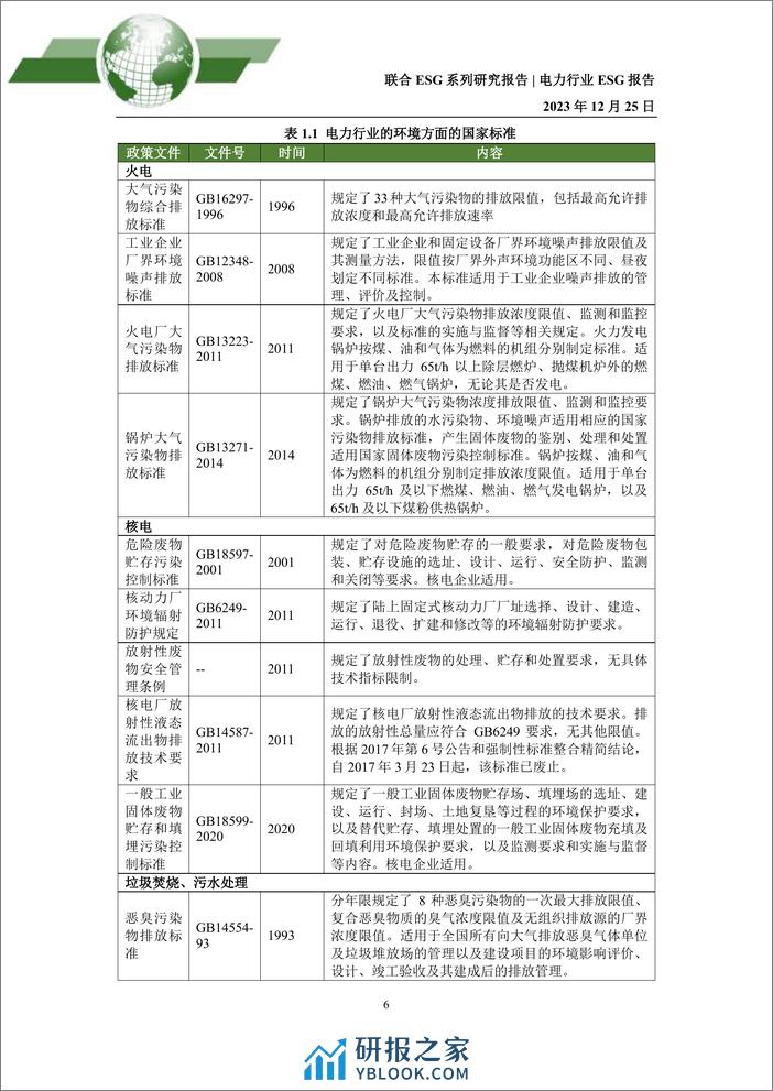 2023年电力行业ESG评级分析报告 - 第6页预览图