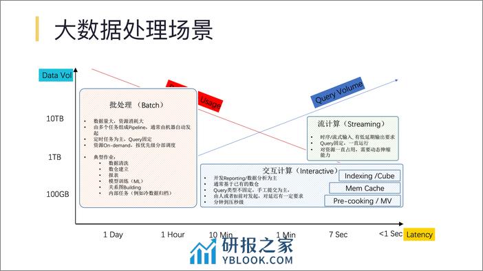 基于Hologres的实时数仓实践 - 第6页预览图