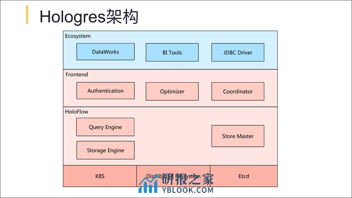 基于Hologres的实时数仓实践 - 第8页预览图