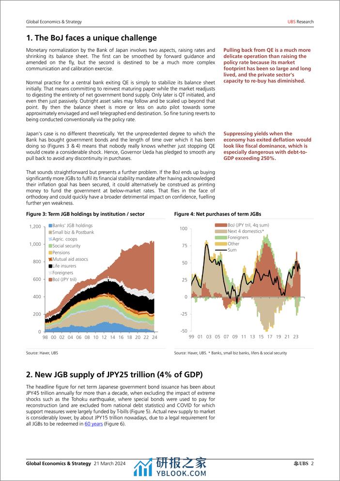 UBS Equities-Global Economics  Strategy _Can the BoJ pull back from QE_...-107154311 - 第2页预览图